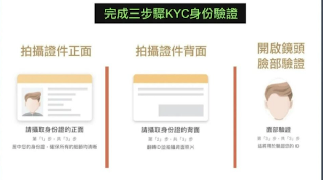 币圈的KYC认证是什么?为什么必须做? - php中文网